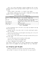 [유통관리] 유통기업의 중국진출 사례-10