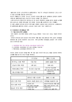 [경영학] 듀오의 혁신 서비스 사례-11