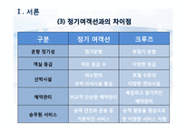 [호텔 관광] 크루즈 여행 사업 현황과 전망-8