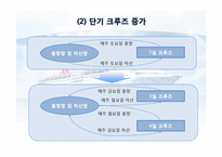 [호텔 관광] 크루즈 여행 사업 현황과 전망-11