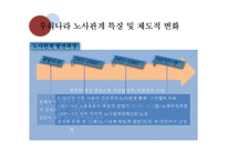 [노사관계] 복수노조, 노조 조직화에 대하여-3