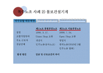 [노사관계] 복수노조, 노조 조직화에 대하여-15