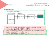 [유통관리] 미샤의 유통경로 분석 및 전략 제안-9