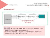 [유통관리] 미샤의 유통경로 분석 및 전략 제안-10
