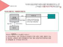 [유통관리] 미샤의 유통경로 분석 및 전략 제안-12