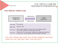 [유통관리] 미샤의 유통경로 분석 및 전략 제안-16