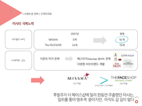 [유통관리] 미샤의 유통경로 분석 및 전략 제안-20