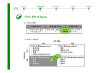 [경영학] 하나로 저축 은행 서비스 전략-10