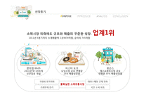 [조직론] GS리테일 조직문화와 효과성-4