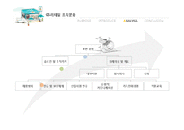 [조직론] GS리테일 조직문화와 효과성-11
