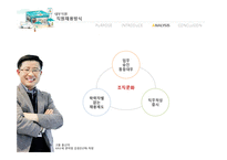 [조직론] GS리테일 조직문화와 효과성-13