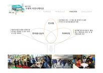[조직론] GS리테일 조직문화와 효과성-16