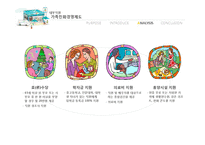 [조직론] GS리테일 조직문화와 효과성-17