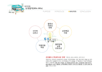 [조직론] GS리테일 조직문화와 효과성-19