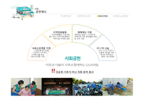 [조직론] GS리테일 조직문화와 효과성-20