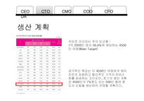 [창업론] 저가 운동화 인도시장 진출 사업-10