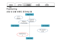 [창업론] 저가 운동화 인도시장 진출 사업-18