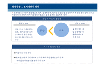 [경제학] 전세제도의 미래-4