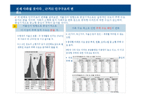 [경제학] 전세제도의 미래-9