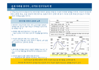 [경제학] 전세제도의 미래-10