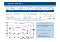 [경제학] 전세제도의 미래-11