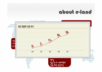 [국제경영] 이랜드의 중국시장 진출-5