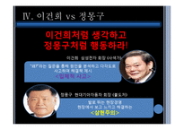[경영학] 이건희 회장의 경영전략-13