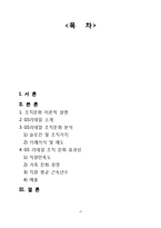 [조직론] GS리테일 조직문화와 효과성-2