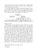 [조직론] GS리테일 조직문화와 효과성-5