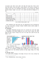 [조직론] GS리테일 조직문화와 효과성-11