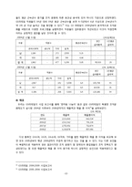 [조직론] GS리테일 조직문화와 효과성-12