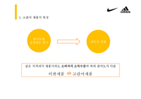 [소비자행동론] 고관여 제품 나이키와 아디다스의 브랜드 개성 비교-3