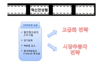[경영학] 현대백화점의 혁신 서비스 사례-4