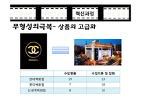 [경영학] 현대백화점의 혁신 서비스 사례-5