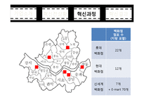 [경영학] 현대백화점의 혁신 서비스 사례-6