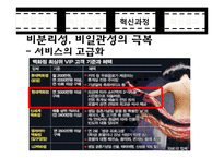 [경영학] 현대백화점의 혁신 서비스 사례-8