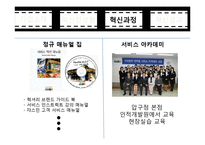 [경영학] 현대백화점의 혁신 서비스 사례-10