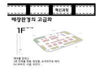 [경영학] 현대백화점의 혁신 서비스 사례-11