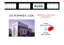 [경영학] 현대백화점의 혁신 서비스 사례-12