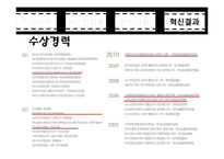 [경영학] 현대백화점의 혁신 서비스 사례-13