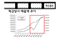 [경영학] 현대백화점의 혁신 서비스 사례-14