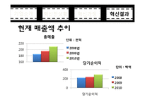 [경영학] 현대백화점의 혁신 서비스 사례-15