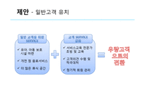 [경영학] 현대백화점의 혁신 서비스 사례-18