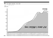ING 자산운용 CEO 최홍의 리더십과 경영철학-15