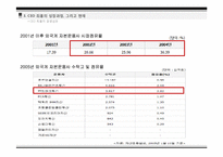 ING 자산운용 CEO 최홍의 리더십과 경영철학-17
