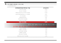 ING 자산운용 CEO 최홍의 리더십과 경영철학-18