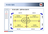 [경영학] 삼성 에버랜드 지식경영 사례-8