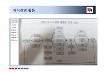 [경영학] 삼성 에버랜드 지식경영 사례-10