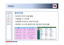 [경영학] 삼성 에버랜드 지식경영 사례-18