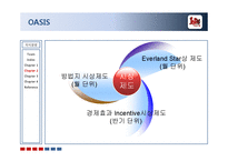 [경영학] 삼성 에버랜드 지식경영 사례-20